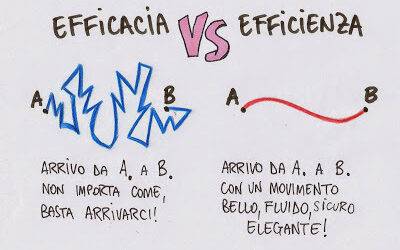 Efficiente o efficace?